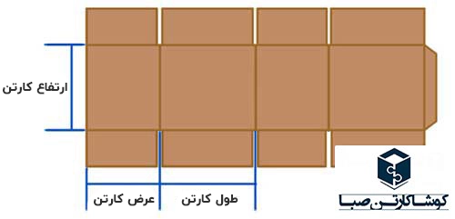 راهنمای ابعاد برای محاسبه قیمت کارتن